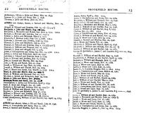 Vital Records of Brookfield Mass - Ayers/Ayres Surnames Births -pgs 22-23.